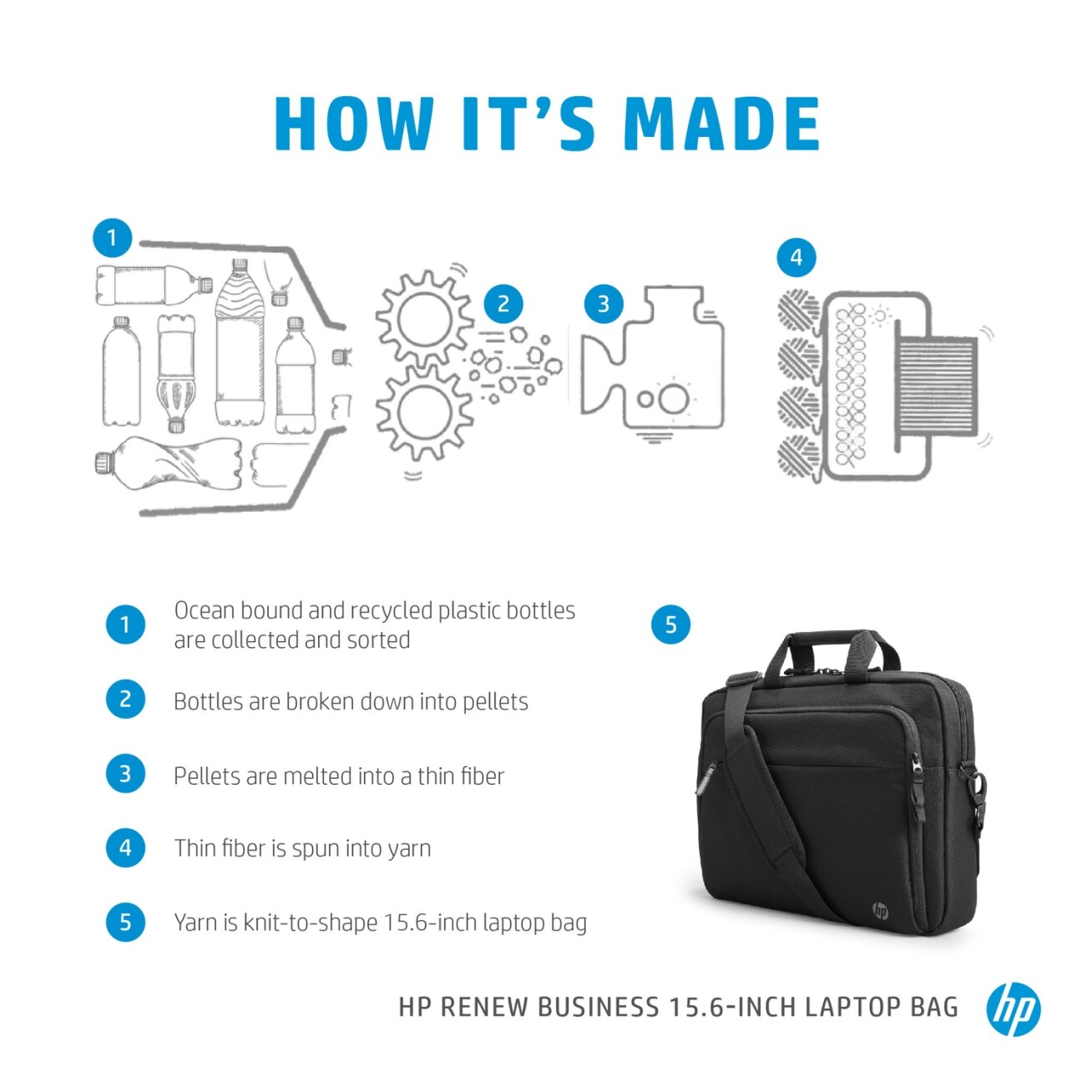 HP Business 15.6 Top Load, RFID & Bluetooth tracker Pocket, Cable pass-through, Sanitizable – Black 3