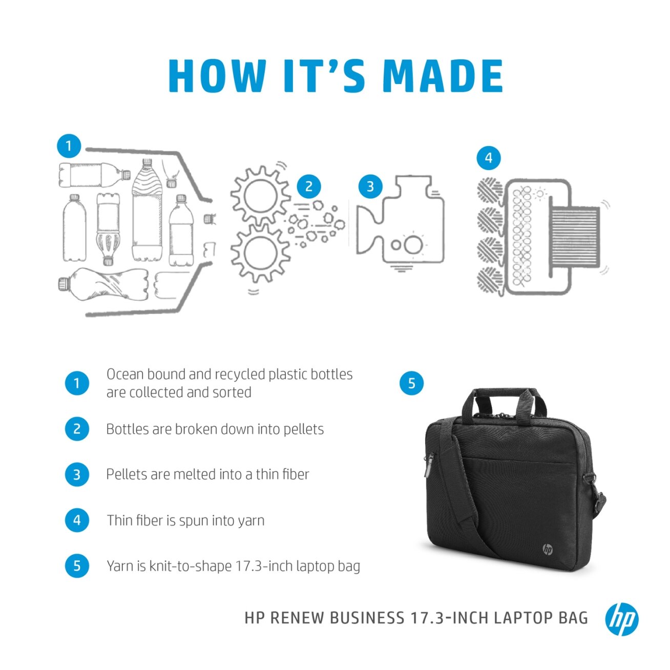 HP Business 17.3 Slim Top Load, RFID & Bluetooth tracker Pocket, Cable pass-through, Sanitizable – Black 3 HP Business 17.3 Slim Top Load, RFID & Bluetooth tracker Pocket, Cable pass-through, Sanitizable – Black 3