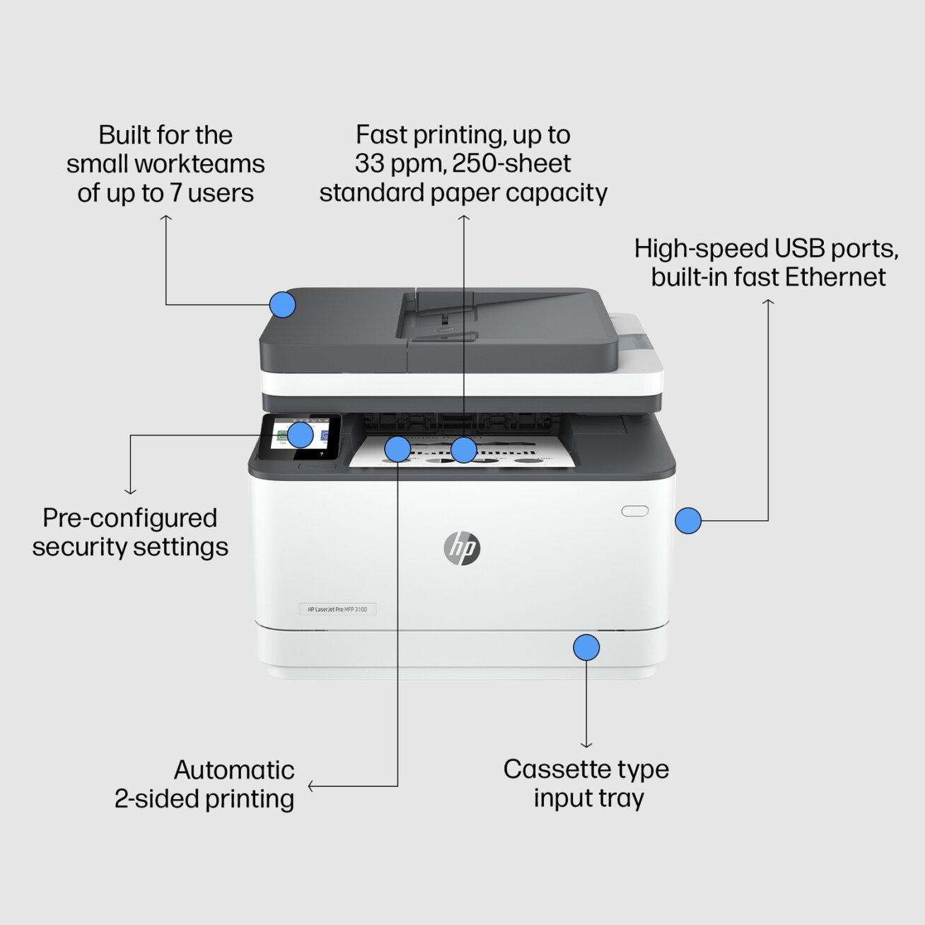 HP LaserJet Pro MFP 3102fdn AIO All-in-One Printer - A4 Mono Laser, Print/Copy/Scan/Fax, Automatic Document Feeder, Auto-Duplex, LAN, 33ppm, 350-2500 pages per month (replaces M227fdn) (Kopija)