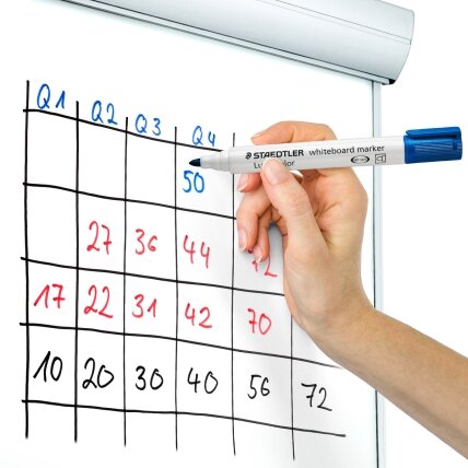 Žymeklis baltai lentai STAEDTLER LUMOCOLOR 351, 2 mm, MĖLYNA 5 Žymeklis baltai lentai STAEDTLER LUMOCOLOR 351, 2 mm, MĖLYNA 5